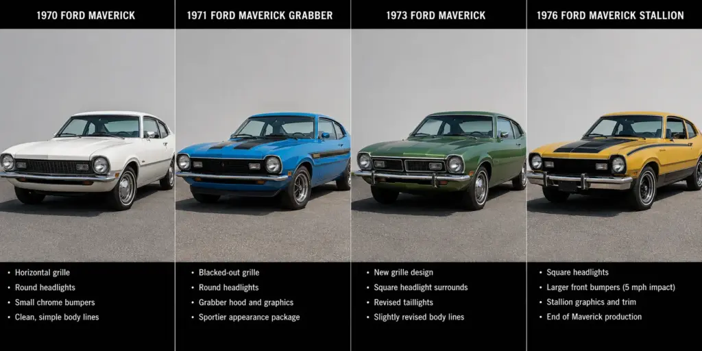 Comparison of popular Ford Maverick model years